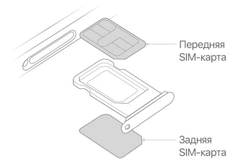 Советы по управлению основной SIM-картой