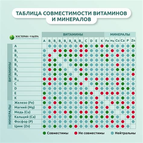 Совместимость и использование