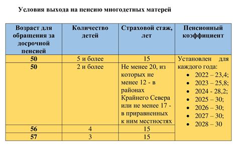 Совокупный эффект на пенсию