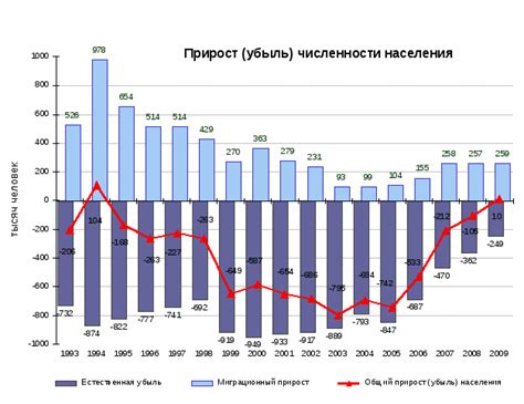 Современная ситуация в России