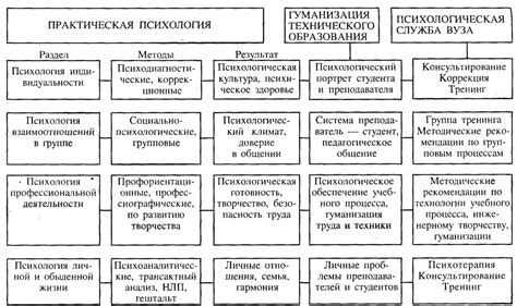 Современное понимание психологии