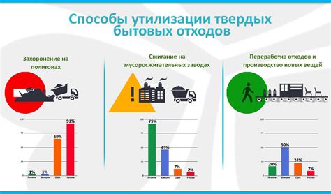 Современные методы сбора и переработки обрезок