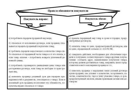 Содержание договора купли продажи