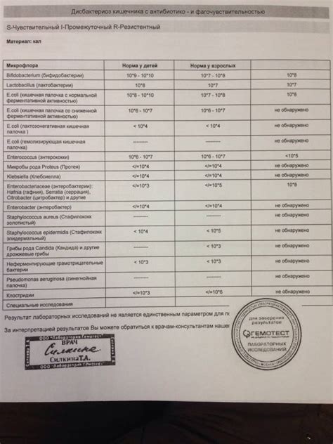 Содержание углеводов в кале ребенка