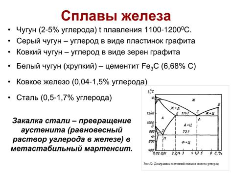 Содержание углерода в стали и ее прочность