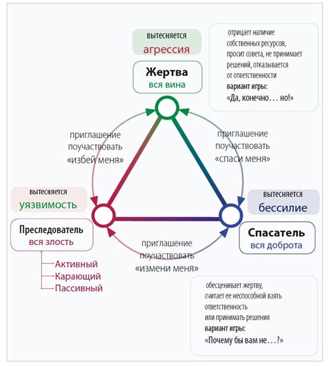 Созависимые отношения: понимание и преодоление