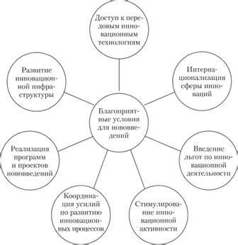 Создание благоприятных условий для пенсионеров