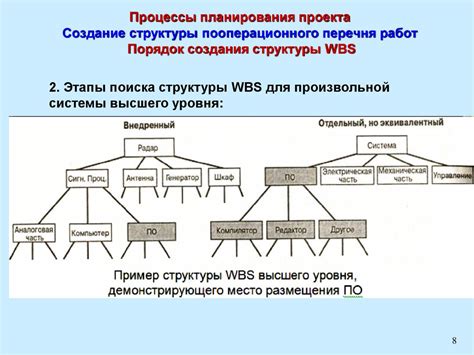 Создание структуры проекта