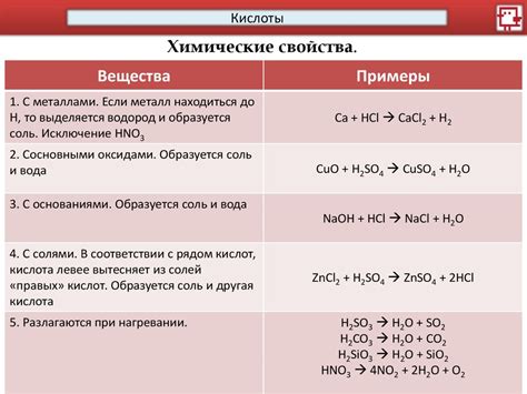 Соль и кислота: ключевые различия и примеры