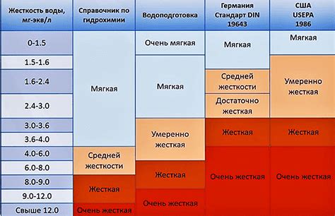 Сон с приливом воды: ключевые значения