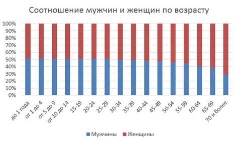 Соотношение сна и пола