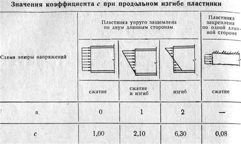 Сопротивляемость и ее отличие от устойчивости