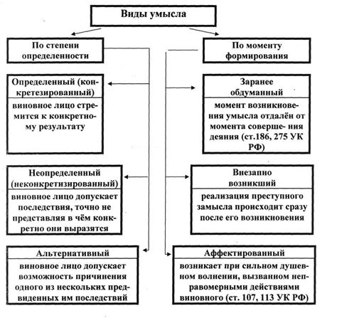 Составы преступлений