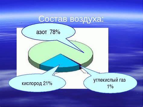 Состав воздуха: газы и примеси, которые его образуют