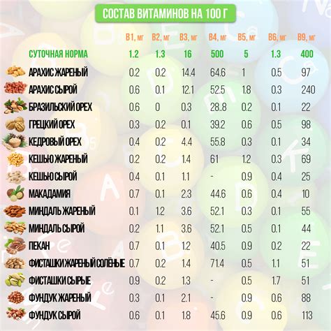 Состав исключительно полезных микроэлементов