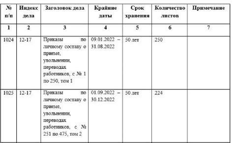 Состав и содержание описи по личному составу: важная информация