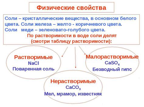 Состав и структура соли