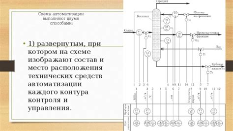 Состав и функции технических средств управления на тракторах