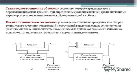 Состояние объекта