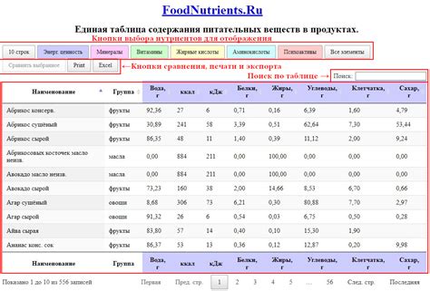 Сохранение питательных веществ в продуктах