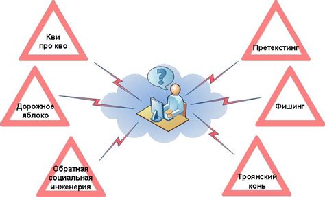 Социальная инженерия: основные приемы и защита