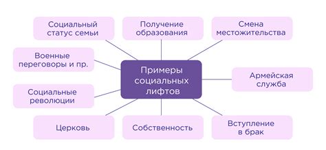 Социальные аспекты и оценка статуса по именам и фамилиям