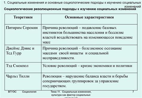 Социальные изменения и демографический фактор