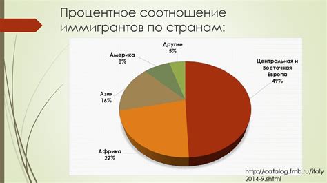 Социальные и культурные перспективы