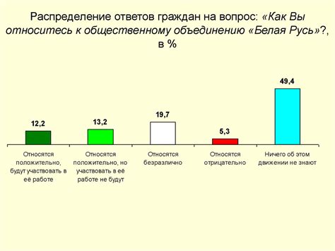 Социокультурные факторы, способствующие формированию государственности