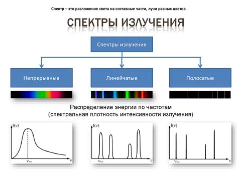 Спектроскопия молекул