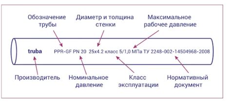 Специальное назначение внутреннего кода В1