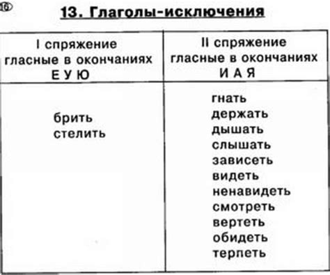 Специальные случаи и исключения