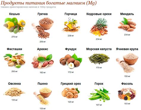 Специи и приправы для питания при желчекаменной болезни