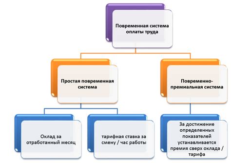 Специфика каждого вида оплаты