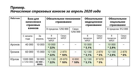 Специфика начисления отпускных в различных отраслях в 2023 году