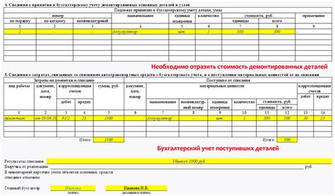 Списание автомобиля с налогового учета