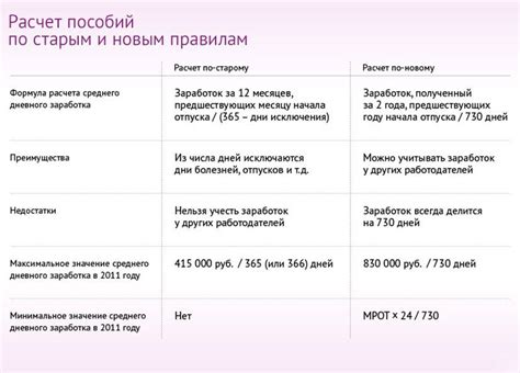 Список документов и условия для отправки бабушки в декрет