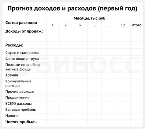 Список доступных возможностей для траты соц контракта