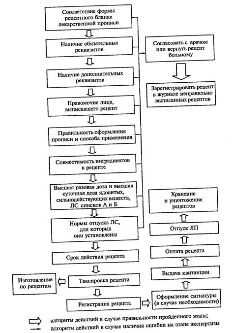 Список лекарственных рецептов