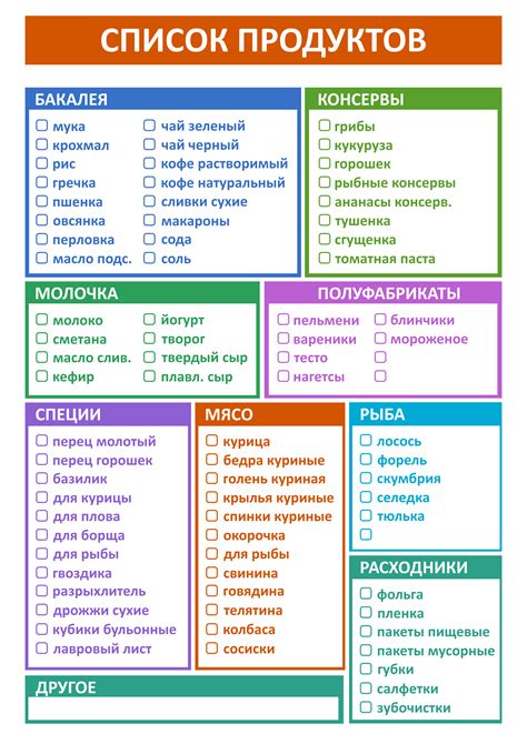 Список необходимых продуктов: