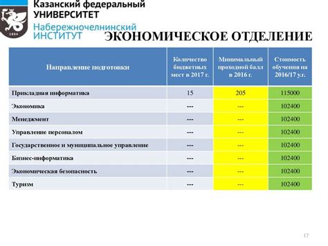 Список экзаменов для поступления: