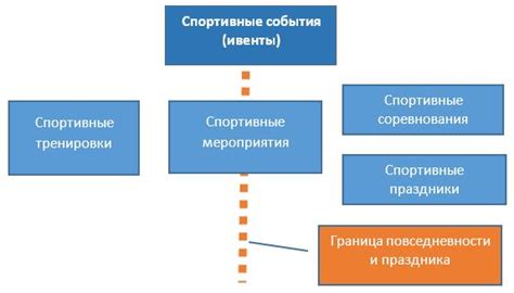 Спортивные события и фитнес-мероприятия