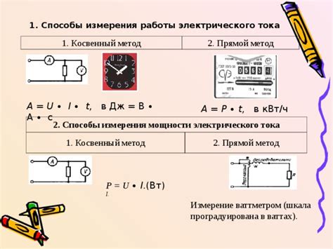 Способы измерения работы