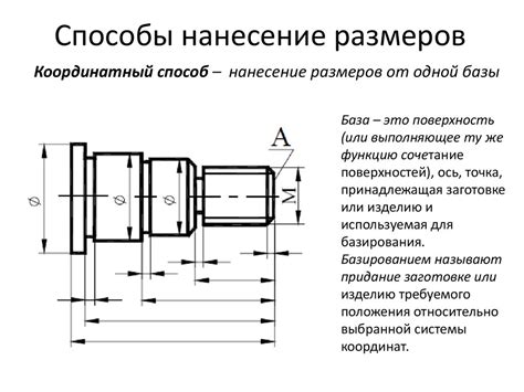 Способы нанесения