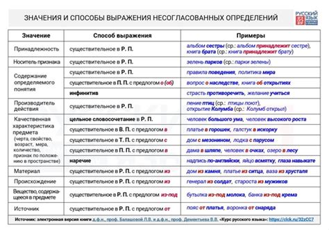 Способы определения значения выражения