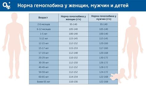 Способы повышения уровня гемоглобина у подростка