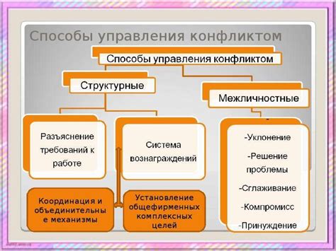 Способы преодоления досады и раздражения