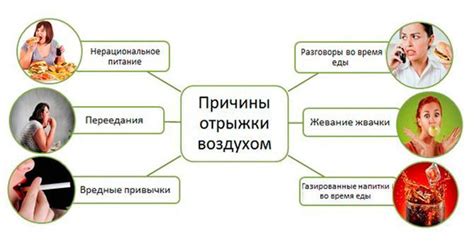 Способы профилактики постоянной отрыжки воздухом и вздутия