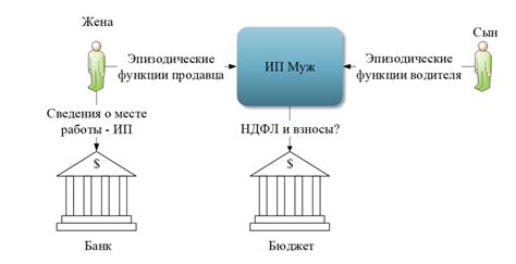 Способы решения переплаты в налоговой