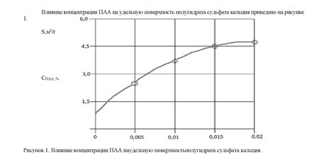 Способы снижения